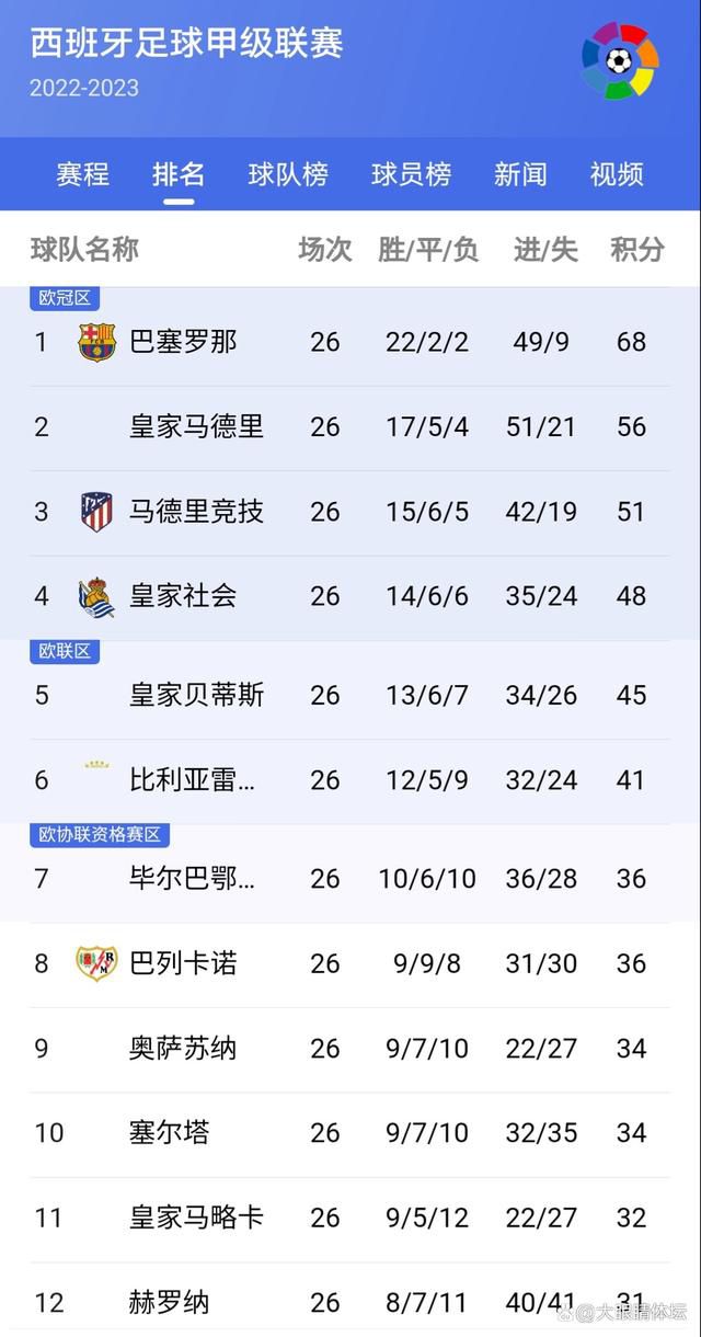 下半场，公牛进攻端哑火，步行者三分3连击轰出16-4的攻击波一举将分差拉开到20分以上，但此后却突然断电，公牛轰出30-6的进攻狂潮反超比分，步行者及时回暖完成16-2重获两位数优势，公牛苦苦追赶无果，最终，步行者120-104击败公牛，客场过关。